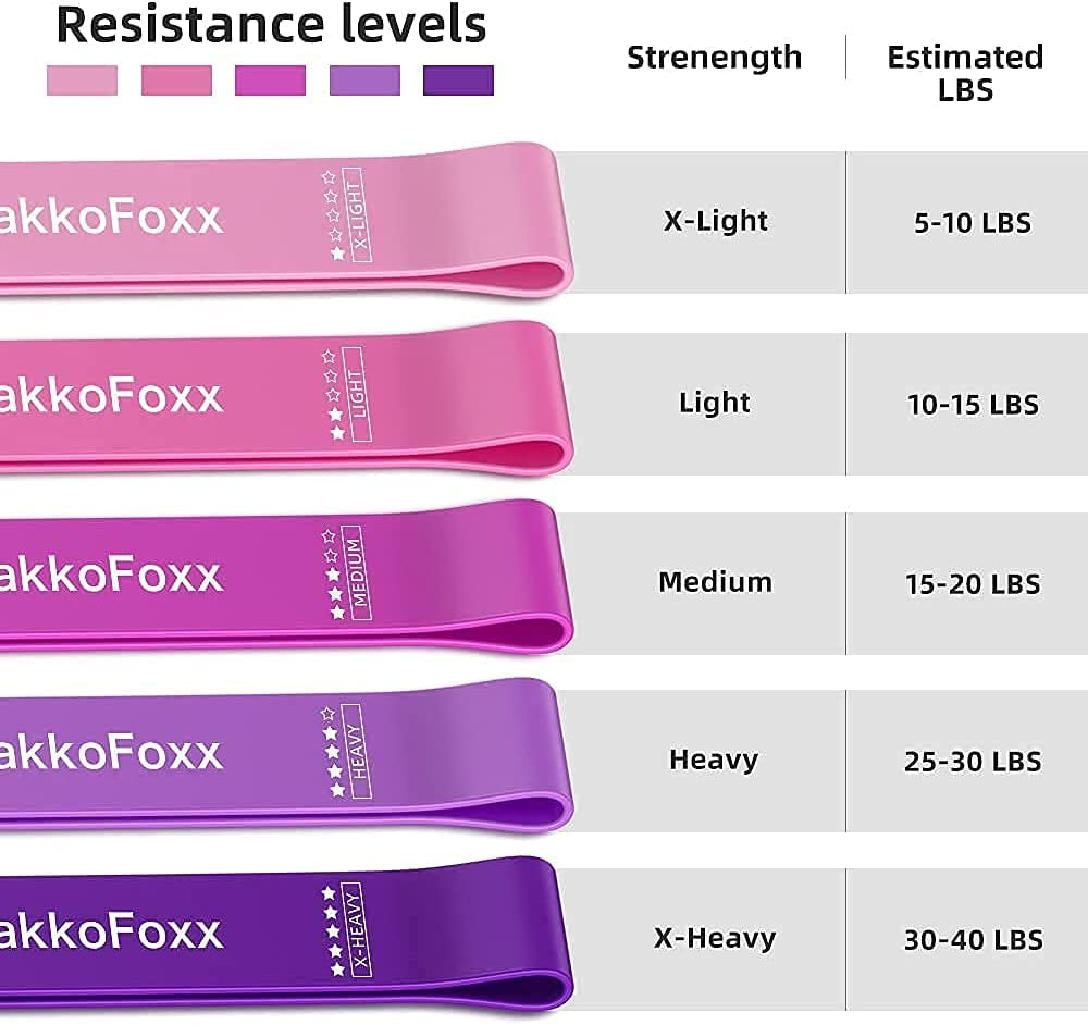 Resistance Loop Exercise Bands Exercise Bands for Home Fitness, Stretching, Strength Training, Physical Therapy,Elastic Workout Bands for Women Men Kids, Set of 5